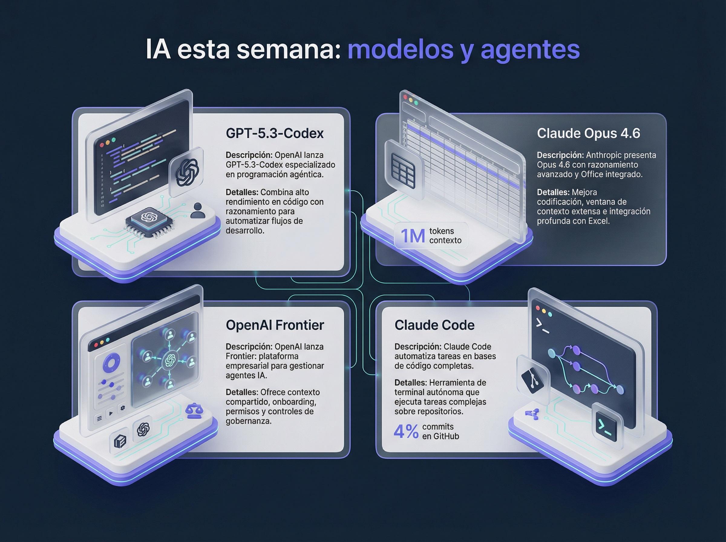 IA para Empresas · 2026-02-10
